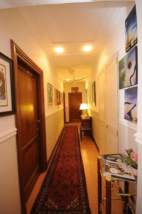 Hotel Sweet Home Roma